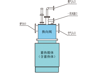 自蓄熱燒嘴3.jpg