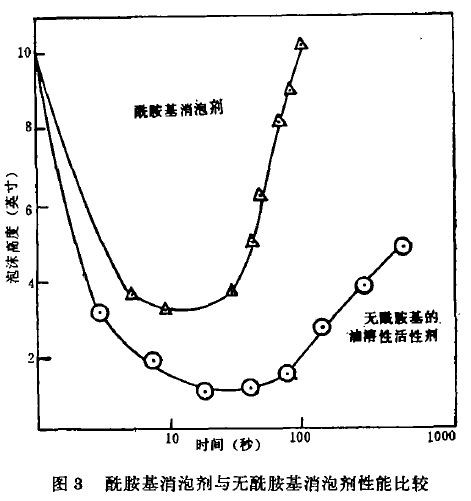 化學消泡劑的未來趨向.jpg