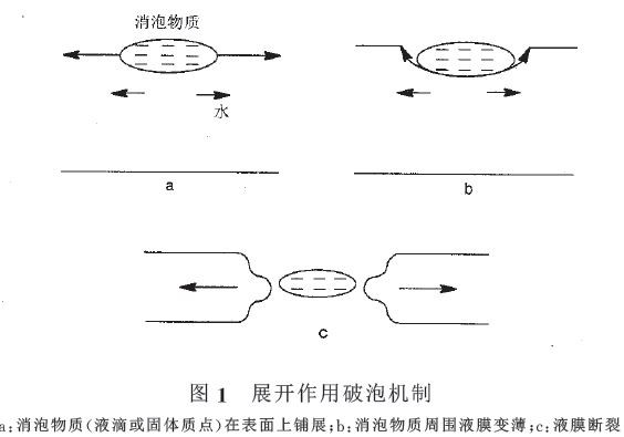 展開作用破泡機(jī)制.jpg