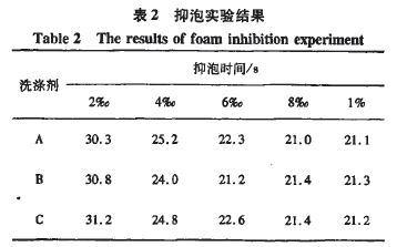 表2.JPG