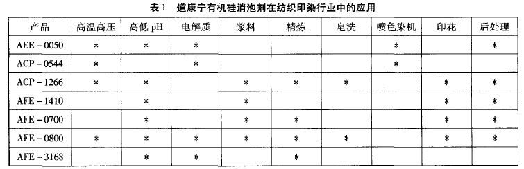 表1.JPG