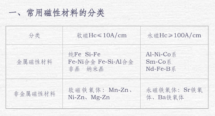 磁性材料分類.png